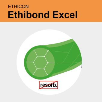 Ethibond Excel grün gefl. USP 0 5x70cm 