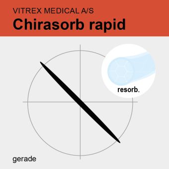 Chirasorb rapid undyed braid. USP 3/0 75cm, GS60 